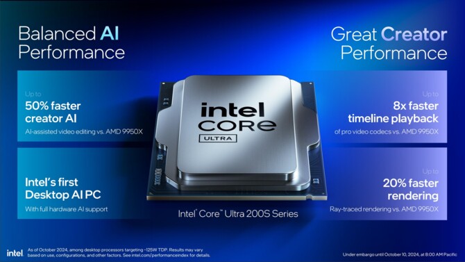 Intel Core Ultra 9 285K, Core Ultra 7 265K(F) oraz Core Ultra 5 245K(F) - Wydajność, specyfikacja i cena procesorów Arrow Lake [26]