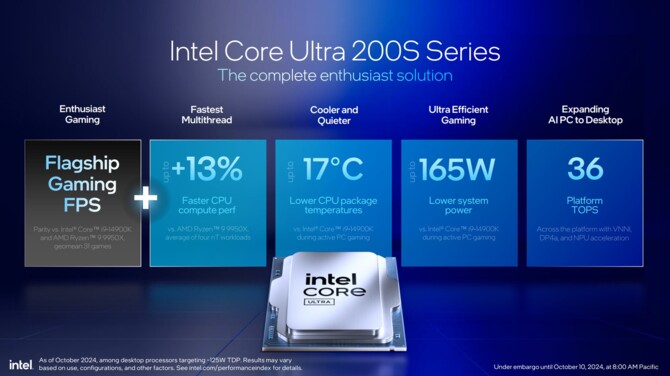 Intel Core Ultra 9 285K, Core Ultra 7 265K(F) oraz Core Ultra 5 245K(F) - Wydajność, specyfikacja i cena procesorów Arrow Lake [28]