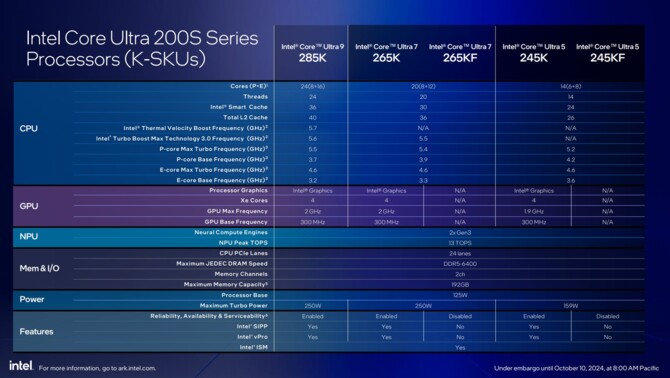 Intel Core Ultra 9 285K, Core Ultra 7 265K(F) oraz Core Ultra 5 245K(F) - Wydajność, specyfikacja i cena procesorów Arrow Lake [31]
