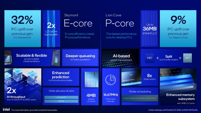 Intel Core Ultra 9 285K, Core Ultra 7 265K(F) oraz Core Ultra 5 245K(F) - Wydajność, specyfikacja i cena procesorów Arrow Lake [5]