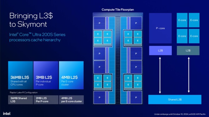 Intel Core Ultra 9 285K, Core Ultra 7 265K(F) oraz Core Ultra 5 245K(F) - Wydajność, specyfikacja i cena procesorów Arrow Lake [6]