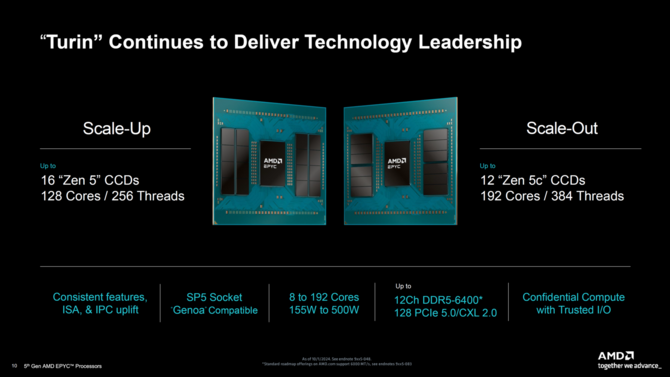 AMD EPYC Turin - zaprezentowano nową generację procesorów serwerowych, która wykorzystuje rdzenie Zen 5 i Zen 5c [4]