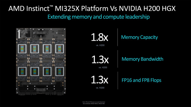 AMD Instinct MI325X - oficjalna prezentacja akceleratora dla sztucznej inteligencji. AMD zapowiada także układ Instinct MI355X [7]