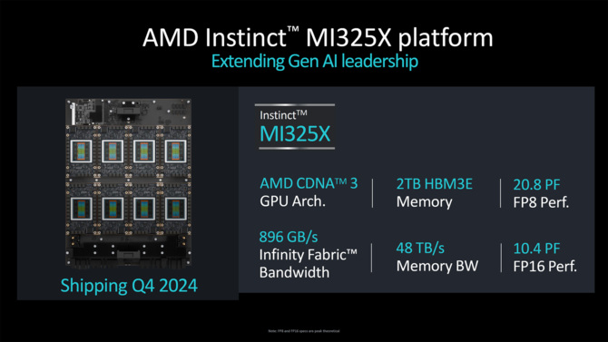 AMD Instinct MI325X - oficjalna prezentacja akceleratora dla sztucznej inteligencji. AMD zapowiada także układ Instinct MI355X [6]