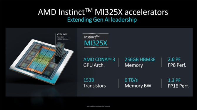 AMD Instinct MI325X - oficjalna prezentacja akceleratora dla sztucznej inteligencji. AMD zapowiada także układ Instinct MI355X [4]