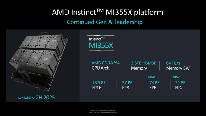 AMD Instinct MI325X - oficjalna prezentacja akceleratora dla sztucznej inteligencji. AMD zapowiada także układ Instinct MI355X [13]