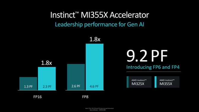 AMD Instinct MI325X - oficjalna prezentacja akceleratora dla sztucznej inteligencji. AMD zapowiada także układ Instinct MI355X [11]