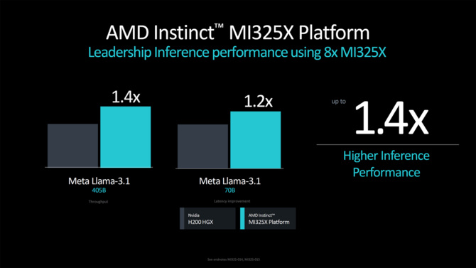 AMD Instinct MI325X - oficjalna prezentacja akceleratora dla sztucznej inteligencji. AMD zapowiada także układ Instinct MI355X [8]