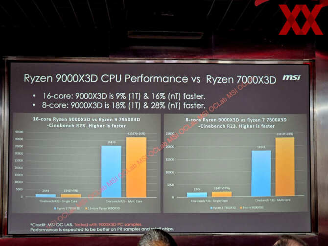 AMD Ryzen 7 9800X3D oraz Ryzen 9 9950X3D - w sieci pojawiły się pierwsze wyniki wydajności procesorów w grach [3]
