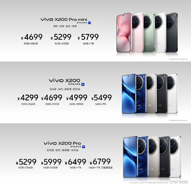 Vivo X200, X200 Pro i X200 Pro mini - nowe flagowe smartfony wyposażone w układ Dimensity 9400. Robią spore wrażenie! [7]