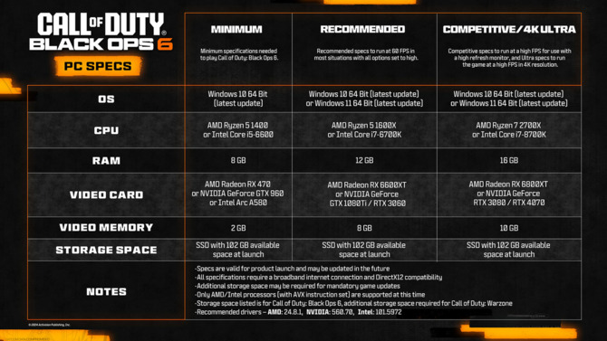 Wymagania sprzętowe Call of Duty: Black Ops 6 PC. Gra otrzyma technikę AMD FSR 3.1 wraz z Frame Generation [4]