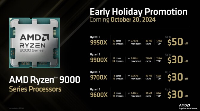 AMD zapowiada procesory Ryzen 9000X3D. Dotychczasowe modele Ryzen 9000X doczekają się tymczasowej obniżki cen [3]