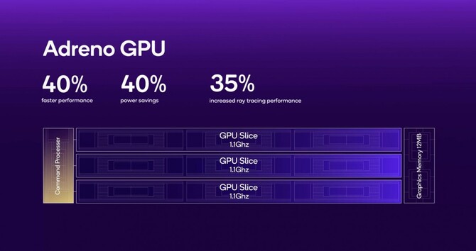 Qualcomm Snapdragon 8 Elite - oto nowy układ SoC dla topowych smartfonów. Potężna specyfikacja i bardzo wysokie taktowania [2]