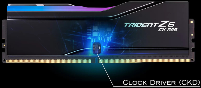 G.SKILL Trident Z5 CK - premiera nowych modułów pamięci DDR5 CUDIMM o szybkości 9600 MT/s i wyższej [3]