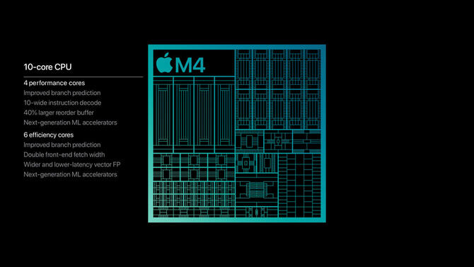Apple M4 Pro i Apple M4 Max zaprezentowane. Nowości oferują wsparcie dla Thunderbolt 5 i lepszą obsługę Apple Intelligence [3]