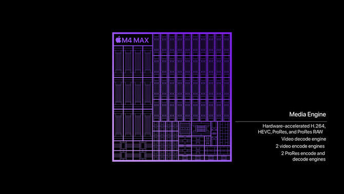 Apple M4 Pro i Apple M4 Max deklasują konkurencję. Rodziny Intel Arrow Lake i AMD Ryzen 9000 zostały w tyle [6]