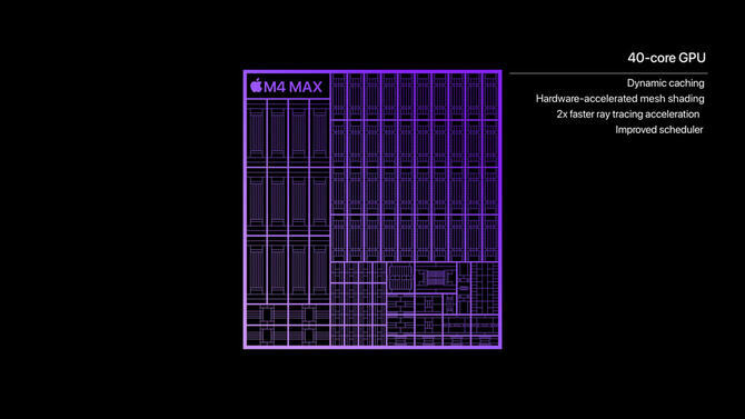 Apple M4 Pro i Apple M4 Max deklasują konkurencję. Rodziny Intel Arrow Lake i AMD Ryzen 9000 zostały w tyle [5]