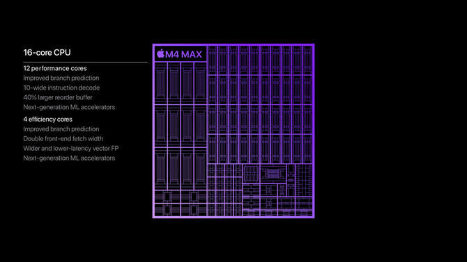 Apple M4 Pro i Apple M4 Max deklasują konkurencję. Rodziny Intel Arrow Lake i AMD Ryzen 9000 zostały w tyle [4]