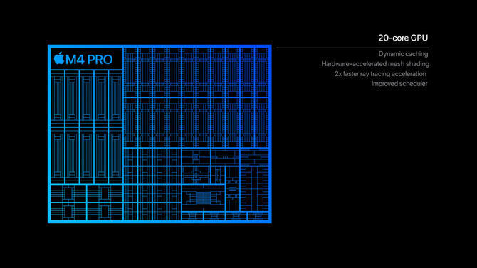 Apple M4 Pro i Apple M4 Max deklasują konkurencję. Rodziny Intel Arrow Lake i AMD Ryzen 9000 zostały w tyle [3]