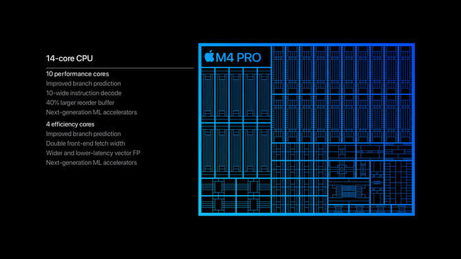 Apple M4 Pro i Apple M4 Max deklasują konkurencję. Rodziny Intel Arrow Lake i AMD Ryzen 9000 zostały w tyle [2]