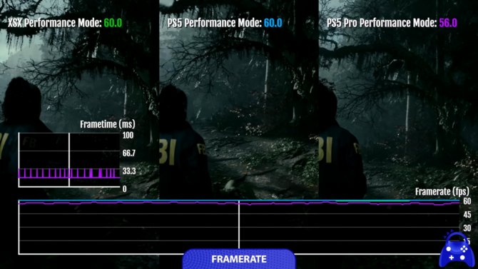 PlayStation 5 Pro i Alan Wake 2 - opublikowano porównanie, które prezentuje, jak konsola radzi sobie z grą na tle innych platform [8]