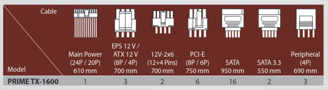 Seasonic PRIME TX-1600 Noctua Edition - cichy zasilacz o dużej mocy, który oferuje modularną konstrukcję i certyfikat 80 PLUS Titanium [3]