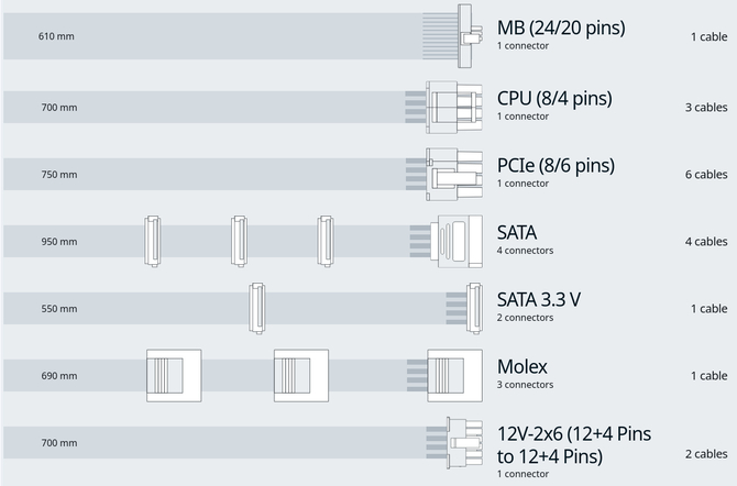 Seasonic PRIME TX-1600 Noctua Edition - cichy zasilacz o dużej mocy, który oferuje modularną konstrukcję i certyfikat 80 PLUS Titanium [2]