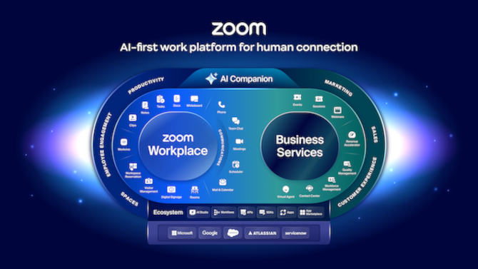 Zoom 2.0 - aplikacja do wideokonferencji zmienia się w platformę dla pracowników. Firma ma nową nazwę i skupia się na AI [1]
