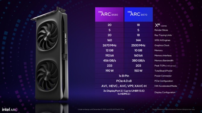 Intel ARC B580 oraz ARC B570 - Oficjalna prezentacja kart graficznych Battlemage. Specyfikacja, cena i wydajność [nc1]