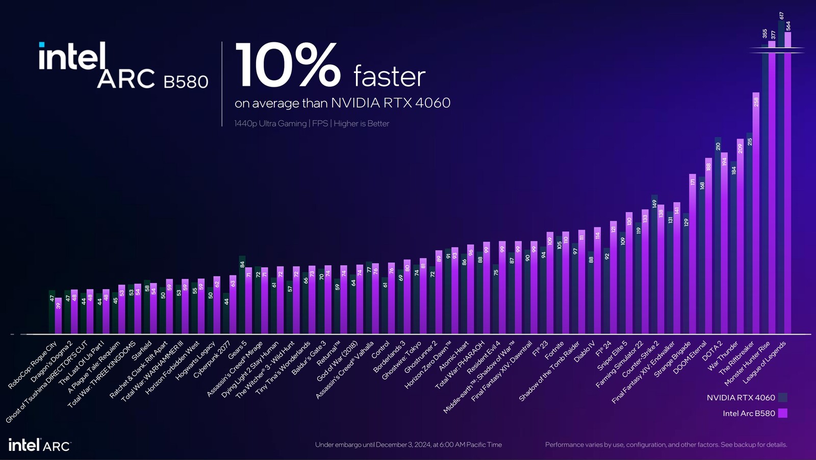 03_intel_arc_b580_oraz_arc_b570_oficjaln