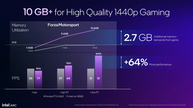 Intel ARC B580 oraz ARC B570 - Oficjalna prezentacja kart graficznych Battlemage. Specyfikacja, cena i wydajność [nc1]