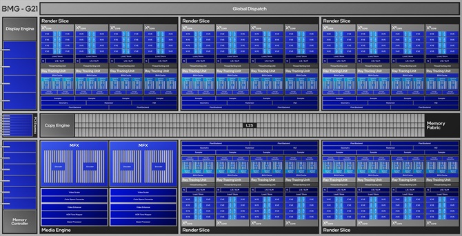 Intel ARC B580 oraz ARC B570 - Oficjalna prezentacja kart graficznych Battlemage. Specyfikacja, cena i wydajność [nc1]