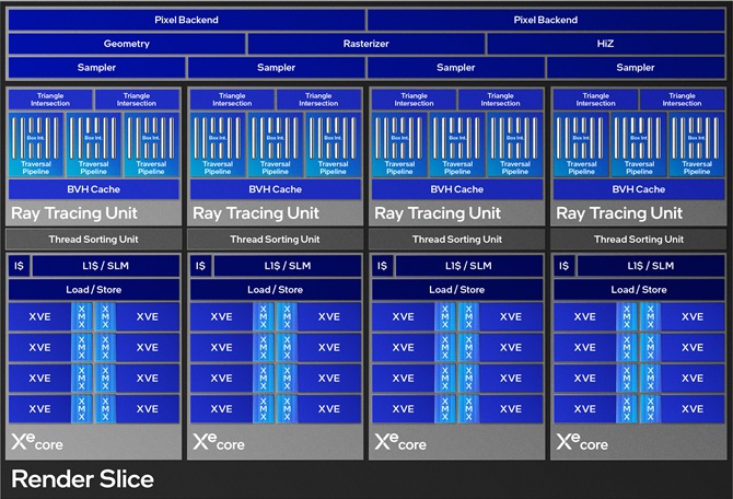 Intel ARC B580 oraz ARC B570 - Oficjalna prezentacja kart graficznych Battlemage. Specyfikacja, cena i wydajność [nc1]