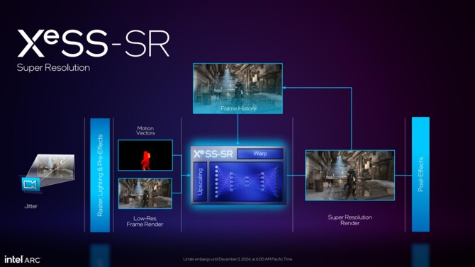 Intel XeSS 2 to nowa wersja techniki skalowania, łącząca w sobie funkcje Super Resolution, Frame Generation oraz XeLL [2]