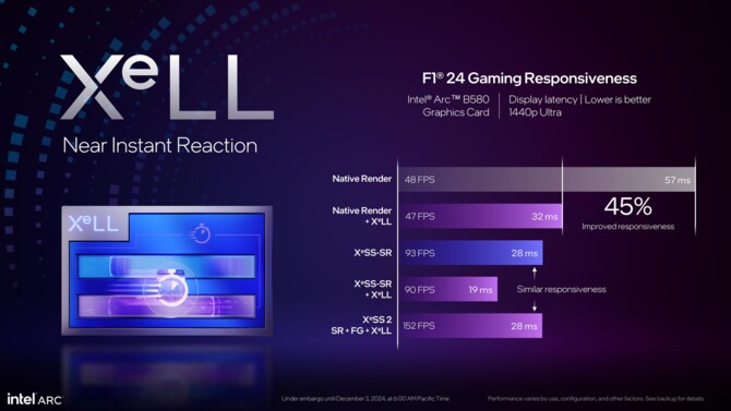 Intel XeSS 2 to nowa wersja techniki skalowania, łącząca w sobie funkcje Super Resolution, Frame Generation oraz XeLL [14]