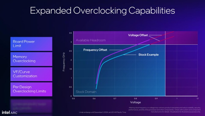 Intel XeSS 2 to nowa wersja techniki skalowania, łącząca w sobie funkcje Super Resolution, Frame Generation oraz XeLL [19]