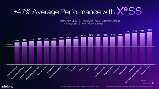 Intel XeSS 2 to nowa wersja techniki skalowania, łącząca w sobie funkcje Super Resolution, Frame Generation oraz XeLL [3]