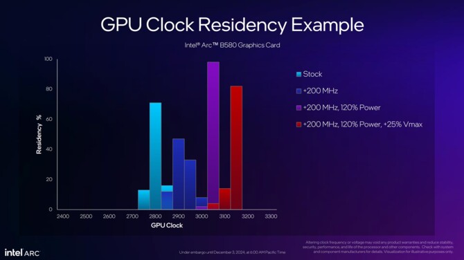 Intel XeSS 2 to nowa wersja techniki skalowania, łącząca w sobie funkcje Super Resolution, Frame Generation oraz XeLL [21]