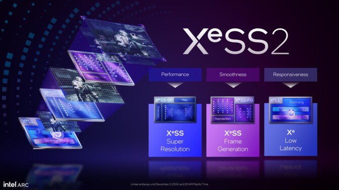 Intel XeSS 2 to nowa wersja techniki skalowania, łącząca w sobie funkcje Super Resolution, Frame Generation oraz XeLL [6]