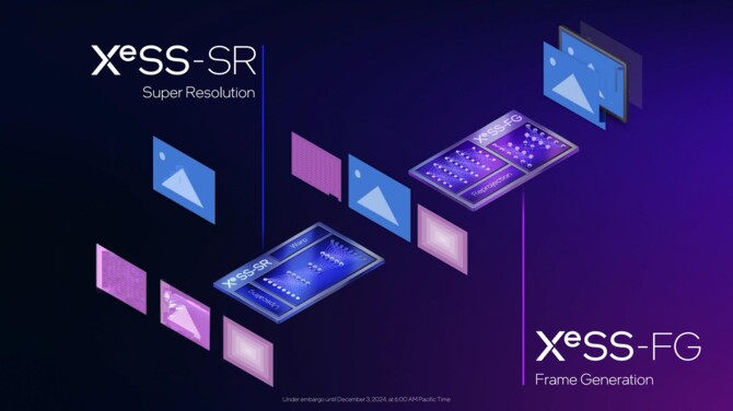 Intel XeSS 2 to nowa wersja techniki skalowania, łącząca w sobie funkcje Super Resolution, Frame Generation oraz XeLL [9]