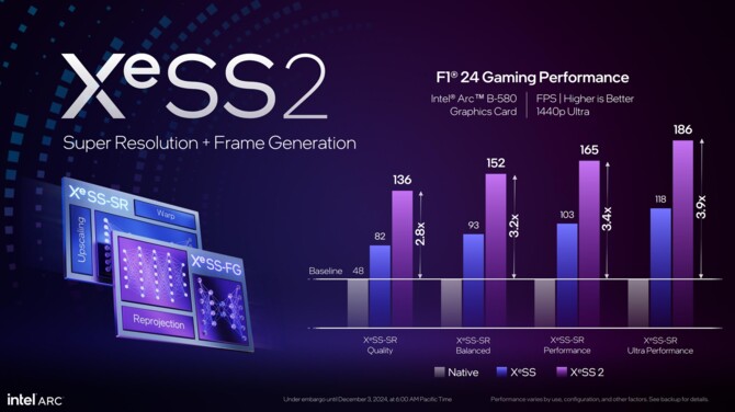 Intel XeSS 2 to nowa wersja techniki skalowania, łącząca w sobie funkcje Super Resolution, Frame Generation oraz XeLL [10]