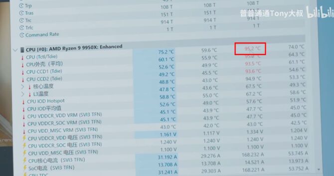 ASUS udowadnia, że procesor AMD Ryzen 9 9950X może być chłodzony wyłącznie za pomocą radiatora [1]