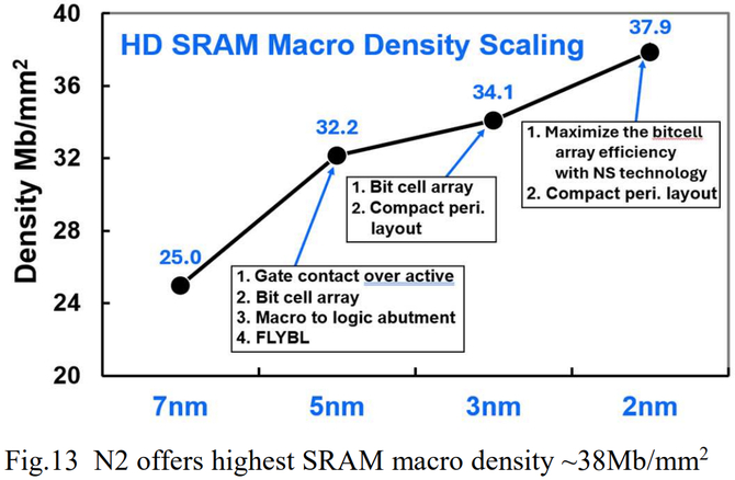 TSMC ujawnia szczegóły procesu technologicznego 2 nm. Umożliwi on maksymalizację wydajności lub efektywności [4]