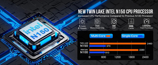 Cichy debiut pierwszego procesora Intela z serii Twin Lake. Nowa jednostka bez zapowiedzi trafia do mini PC [4]
