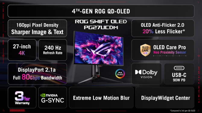 ASUS ROG Swift OLED PG27UCDM oraz ROG Strix OLED XG27AQDPG - nowe monitory z topowymi parametrami pracy [4]