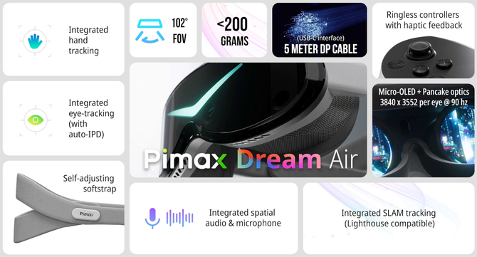 Pimax Dream Air to jedne z najmniejszych gogli VR, które oferują panele micro-OLED. Lekka konstrukcja i cena nie z tego wymiaru [2]