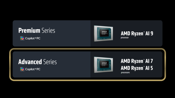 AMD Ryzen AI 7 350 oraz Ryzen AI 5 340 - Oficjalna zapowiedź procesorów Krackan Point dla tańszych laptopów [3]