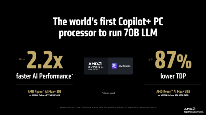 AMD Ryzen AI Max+ 395, Ryzen AI Max 390,  Ryzen AI Max 385, Ryzen AI Max PRO 380 - Oficjalna zapowiedź procesorów Strix Halo [9]