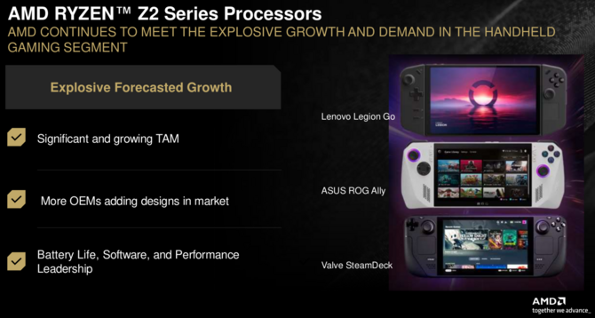 AMD Ryzen Z2, Ryzen Z2 Go i Ryzen Z2 Extreme - nowe procesory dla handheldów do gier już oficjalnie. Sprawdź, co oferują [3]