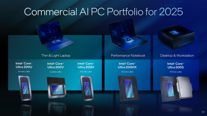 Intel Core Ultra 200H oraz Core Ultra 200HX - nowe procesory mobilne Arrow Lake dla laptopów do pracy oraz gier [2]